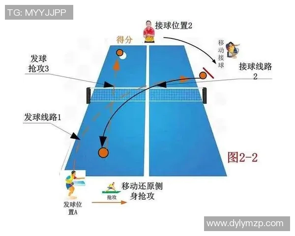 广州乒乓球队进攻战术解析与实战应用探讨