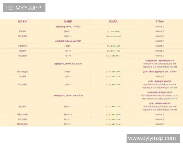 街舞新手必看:提升灵活性的全面入门攻略与实用技巧分享