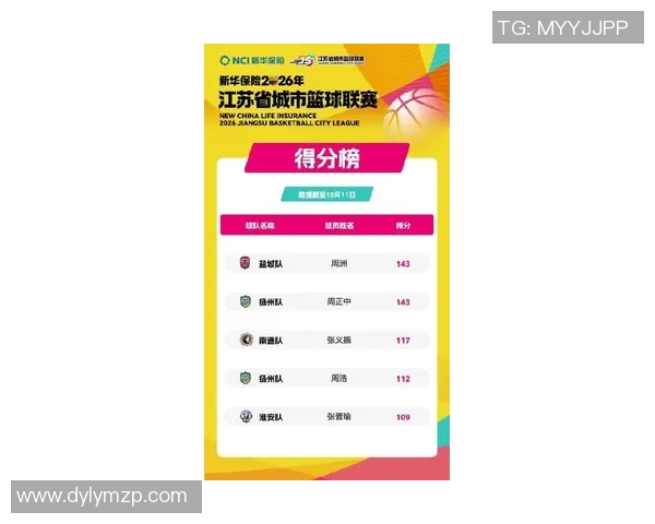 南京篮球队强势领跑锦标赛积分榜总分达52分展现实力